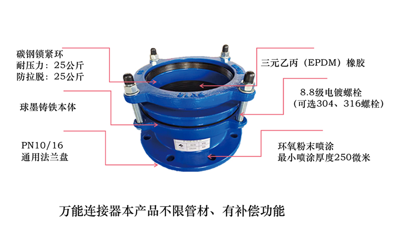 萬能連接器